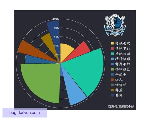 哥伦比亚队进攻效率持续提升，值得关注未来表现走势